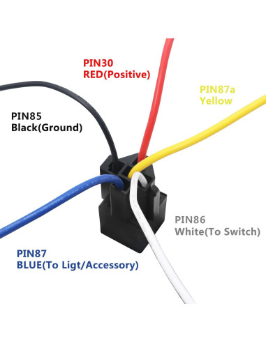 Relé Automotriz SPDT 12V 40A/30A Recoil 2 Pack con Zócalos