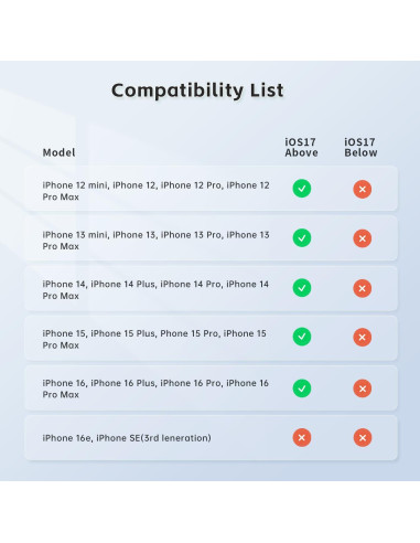 Estabilizador de Cardán MOGO para iPhone 16 Pro Max - Seguimiento 360
