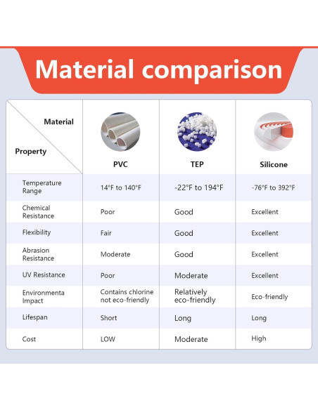 Moldura Cuarterona Flexible Pionasuicg 99 cm Silicona Blanca