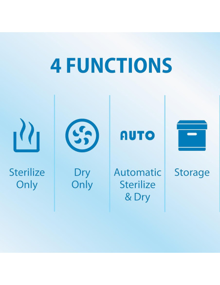 Esterilizador y Secador Dr. Brown 4 en 1 para Biberones