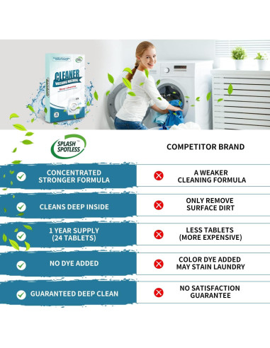 Limpiador de Lavadora Splash Spotless 24 Tabletas Eficaces