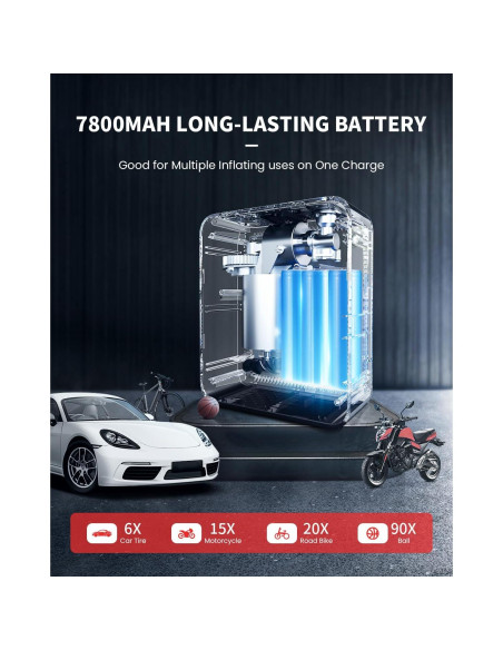 Bomba de Aire Portátil LASFIT CR1 150PSI Inflación Rápida