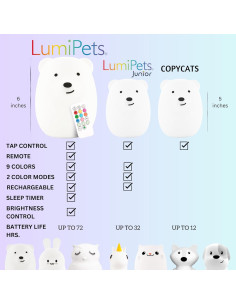 Luz Nocturna Infantil LumiPets Oso 9 Colores Control Remoto 2
