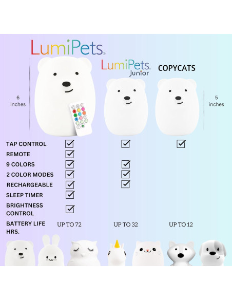 Luz Nocturna Infantil LumiPets Oso 9 Colores Control Remoto Luz Nocturna Infantil LumiPets Oso 9 Colores Control Remoto