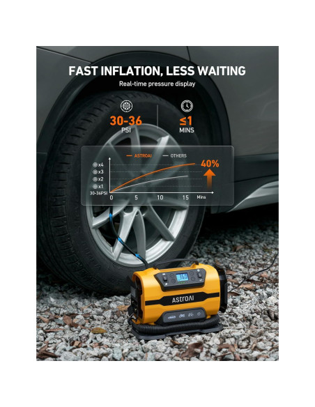 Compresor de Aire AstroAI 150 PSI 12V DC/110V AC Amarillo