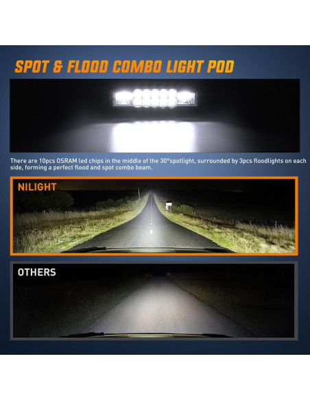 Nilight Pods LED 60W 15.24 cm Luz de Niebla para Off Road
