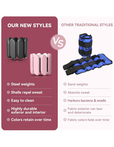 Conjunto de Pesas Ajustables para Muñeca y Tobillo Nousagra 0.45 kg