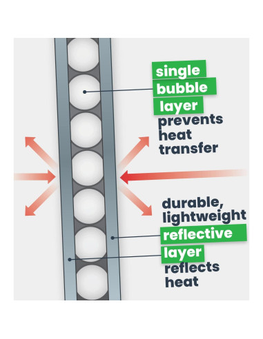 Rollo Aislamiento Burbuja EcoFoil 46.45 m 3.175mm Reflectante