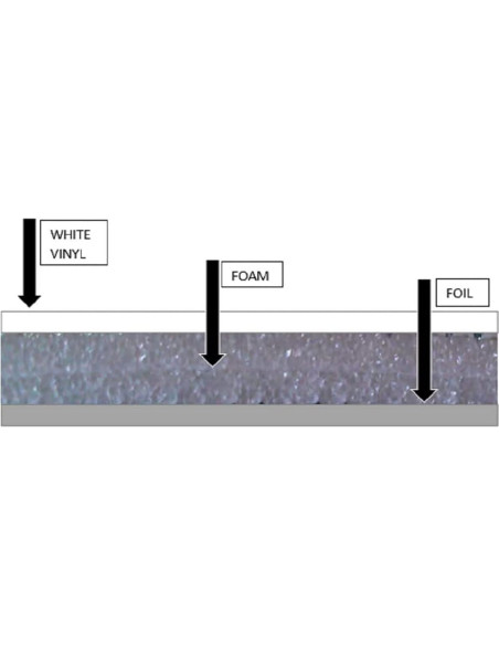 Rollo Aislante Espuma Reflectante 3MM Vientos Comerciales 1.22x6.1m Rollo Aislante Espuma Reflectante 3MM Vientos Comerciales 1.22x6.1m
