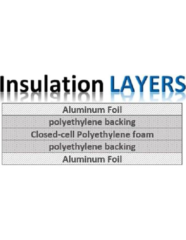Barrera Térmica Reflectante de Espuma Aluminio 5mm Trade Winds