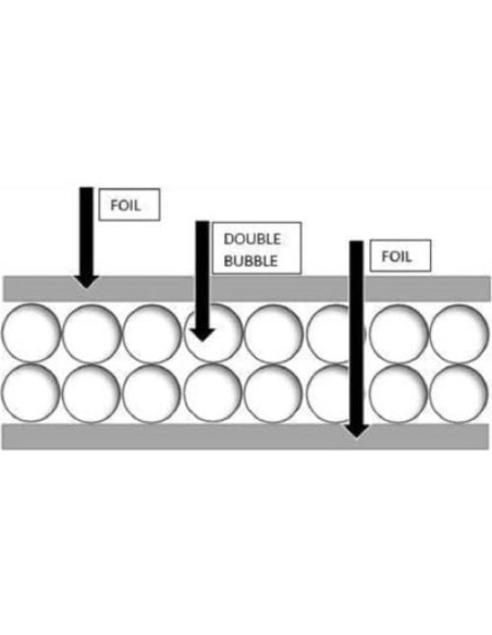 Rollo Aislante Doble Burbuja US Energy 1.22m x 3.05m R8
