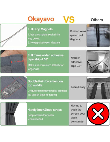 Cortina de Puerta Magnética Aislante Okayavo 91x203 cm