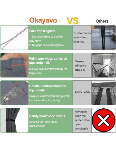 Cortina de Puerta Magnética Aislante Okayavo 91x203 cm