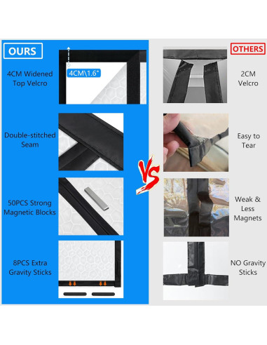 Cortina de Puerta Aislante Magnética RELIANCER 96.5x208.3cm
