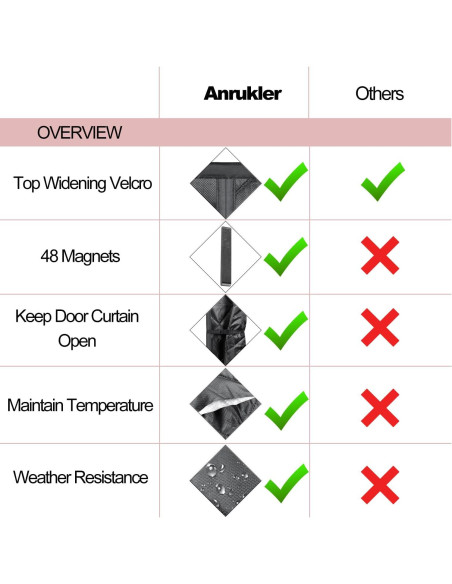 Cortina Térmica Aislante Magnética Anrukler 81.3x203.2cm