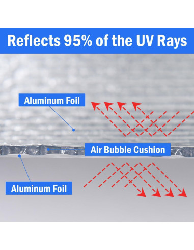 Aislamiento Reflectante Doble YoleShy 61 cm x 3 m para Ventanas