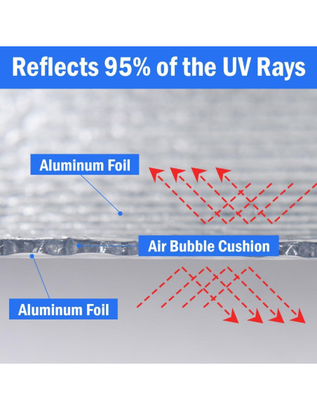 Aislamiento Reflectante Doble YoleShy 61 cm x 3 m para Ventanas