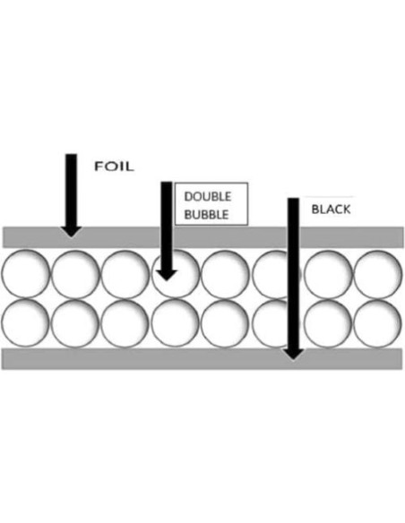 Kit Aislamiento Puerta Garaje Southeast Energy 30 Rollos 2x4