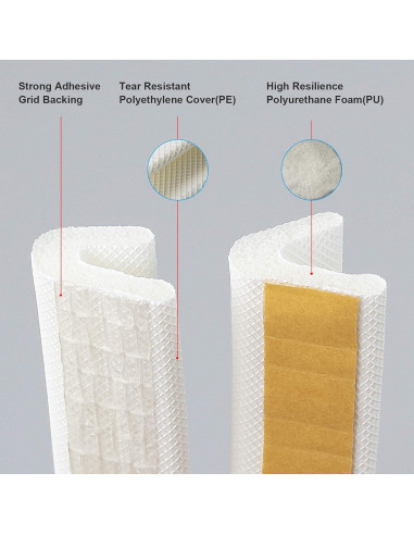 Cinta Adhesiva Selladora SZZSAF 7.92m Espuma PU Aislante Blanco