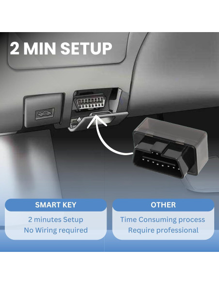 Control Remoto de Entrada Sin Llave Chrysler Dodge 2008-2018