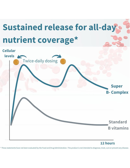 Suplemento Vitaminas B Metiladas Igennus 60 Tabletas Veganas Suplemento Vitaminas B Metiladas Igennus 60 Tabletas Veganas