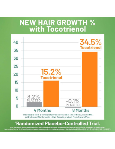 Multivitamina Líquida NatureWise 444 ml Crecimiento Cabello