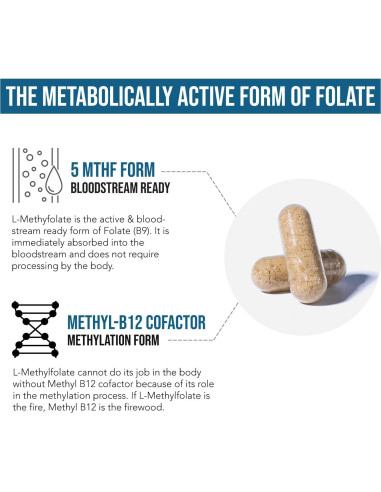 L-Metilfolato 15mg + Metil B12 - 60 Cápsulas - Triquetra Health
