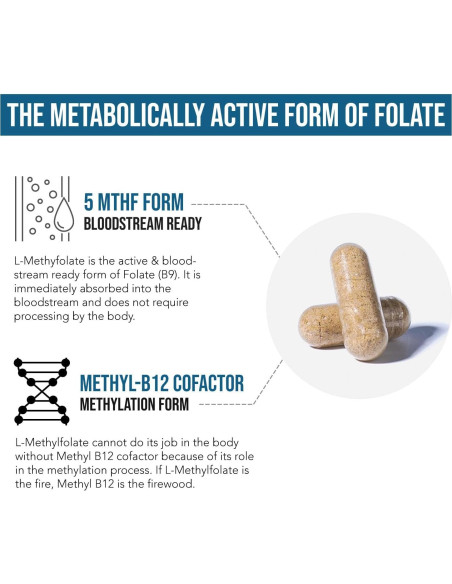 L-Metilfolato 15mg + Metil B12 - 60 Cápsulas - Triquetra Health