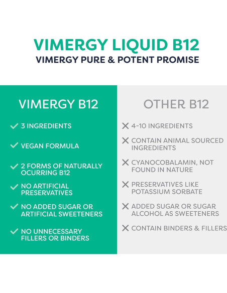 Suplemento Líquido de Vitamina B12 Orgánica Vimergy 115 mL