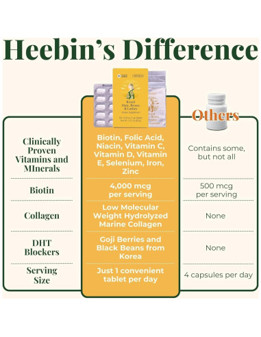 Suplemento Crecimiento Cabello Heebin Biotina 4000 mcg 60 Tabletas