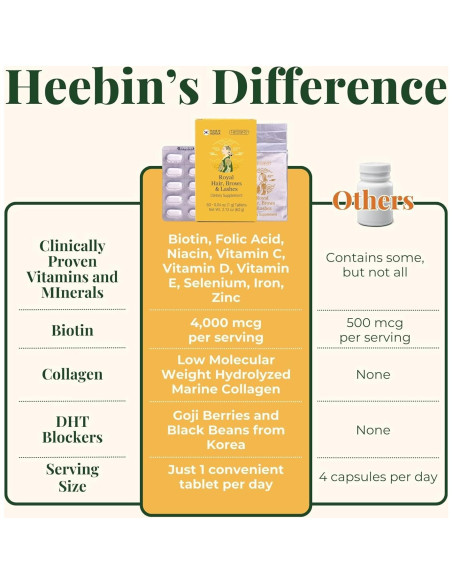 Suplemento Crecimiento Cabello Heebin Biotina 4000 mcg 60 Tabletas