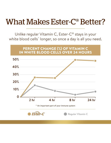 Solgar Ester-C Plus 500 mg Vitamina C Suave 90 Cápsulas
