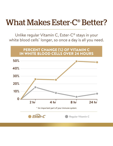 Solgar Ester-C Plus 500 mg Vitamina C Suave 90 Cápsulas