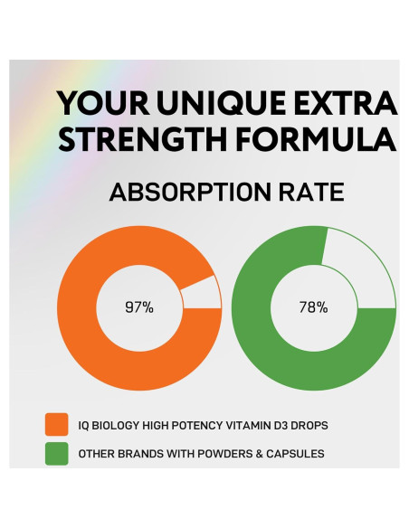 Vitamina D3 10000 UI IQ Biology - Gotas Líquidas 59 ml