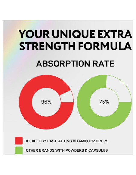 Vitamina B12 Líquida Sublingual IQ Biology 5000mcg 60ml