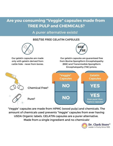 Suplemento Vitamina B12 Dr. Clark 1mg 50 Cápsulas Gelatina