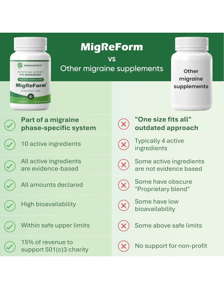 MigReForm Suplemento Natural para Alivio de Migraña 82g MigReForm Suplemento Natural para Alivio de Migraña 82g