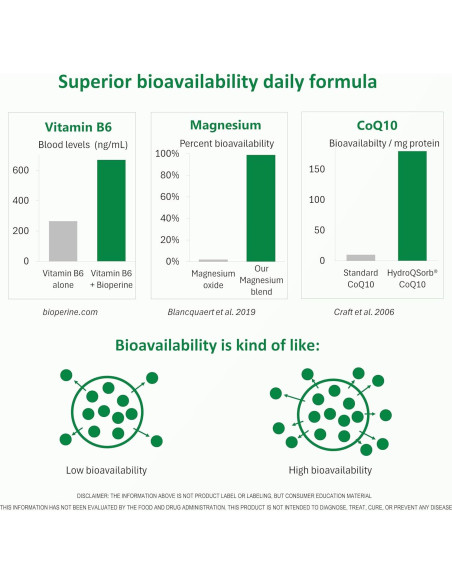 MigReForm Suplemento Natural para Alivio de Migraña 82g MigReForm Suplemento Natural para Alivio de Migraña 82g