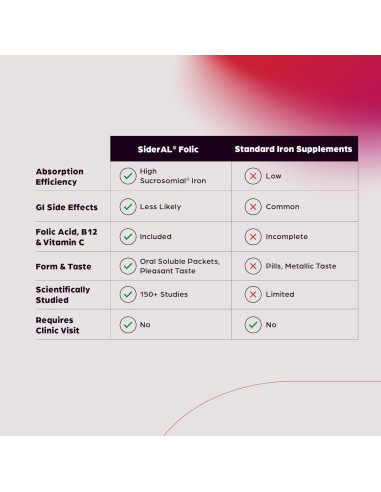 SiderAL Vitaminas Prenatales 30 Paquetes Polvo Sabor Fruta