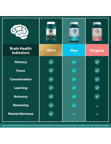 Suplemento Cerebral NEURIVA Plus 30 Cápsulas - Memoria y Concentración