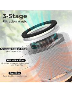 Purificador de Aire AYAFATO H13 HEPA 69 m Luz UV-C 2