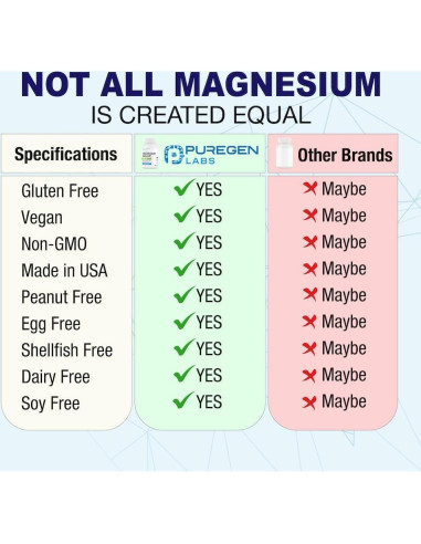 Malato de Magnesio 500mg Puregen Labs 180 Cápsulas Vegetales