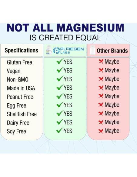 Malato de Magnesio 500mg Puregen Labs 180 Cápsulas Vegetales