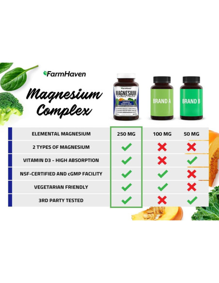 Glicinato y Malato de Magnesio FarmHaven 120 Cápsulas 800 UI D3