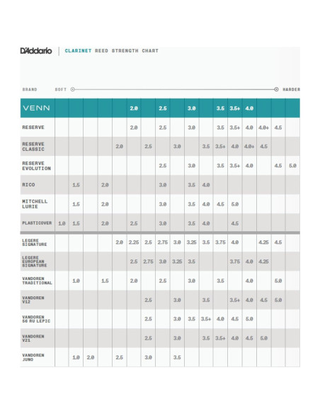 Reed Orgánico Clásico Bb D'Addario Fuerza 3.0 Paquete 10