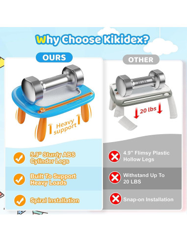 Pizarra Magnética Kikidex Azul Claro para Niños 1-3 Años