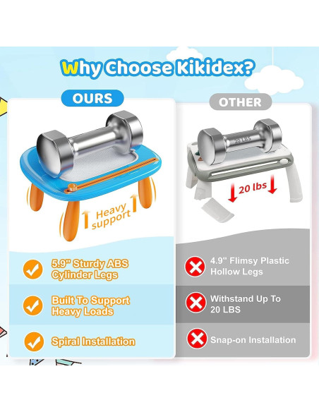 Pizarra Magnética Kikidex Azul Claro para Niños 1-3 Años Pizarra Magnética Kikidex Azul Claro para Niños 1-3 Años