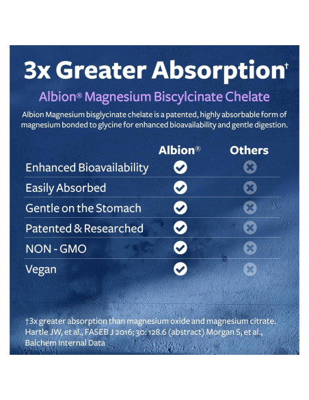 Cápsulas de Bisglicinato de Magnesio 200mg Healths Harmony - 120 Unidades