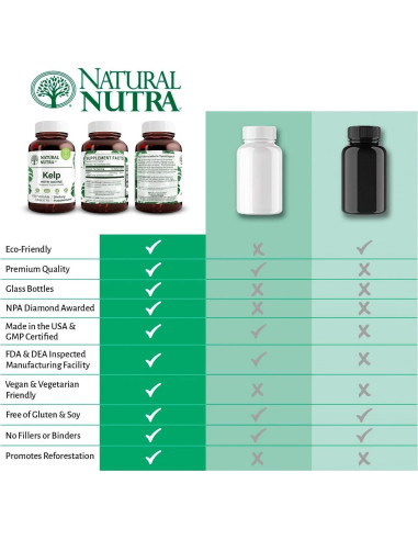 Suplemento de Algas Kelp Natural Nutra 225 mcg - 250 Tabletas