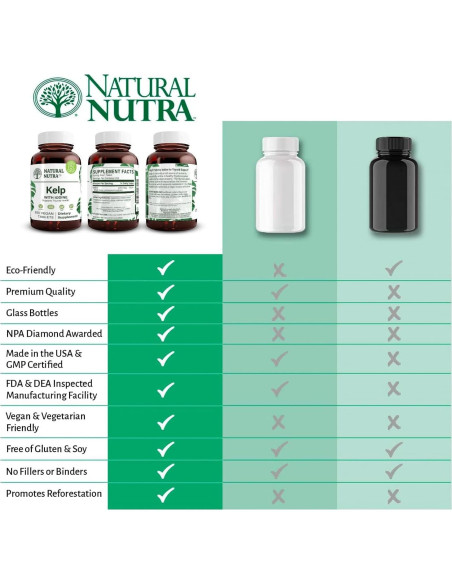 Suplemento de Algas Kelp Natural Nutra 225 mcg - 250 Tabletas Suplemento de Algas Kelp Natural Nutra 225 mcg - 250 Tabletas